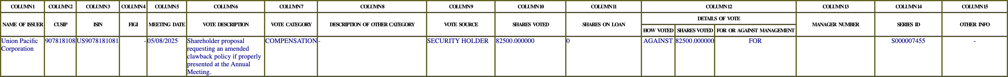 The vote row as recorded in the filing