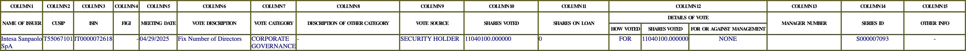The vote row as recorded in the filing