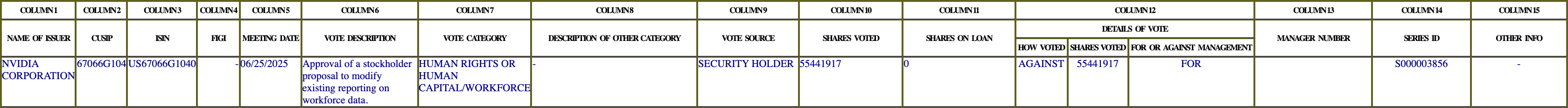 The vote row as recorded in the filing