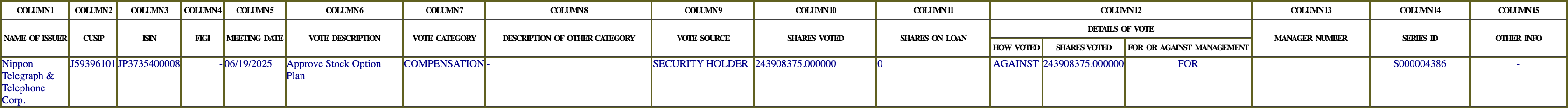 The vote row as recorded in the filing