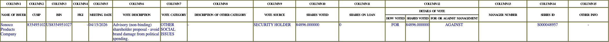 The vote row as recorded in the filing