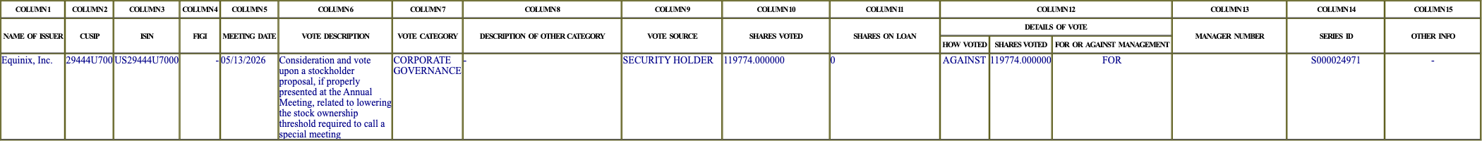 The vote row as recorded in the filing