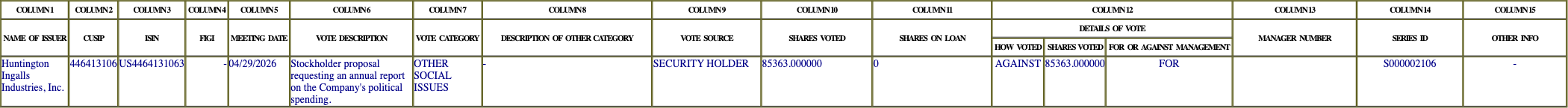 The vote row as recorded in the filing