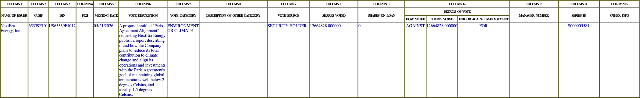 The vote row as recorded in the filing