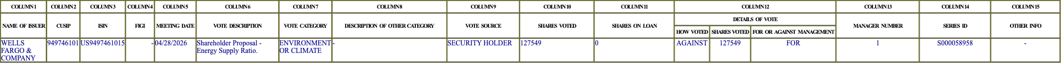 The vote row as recorded in the filing