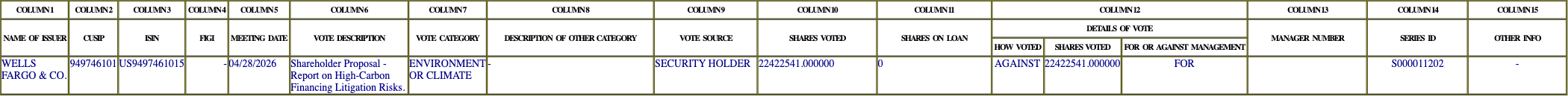 The vote row as recorded in the filing
