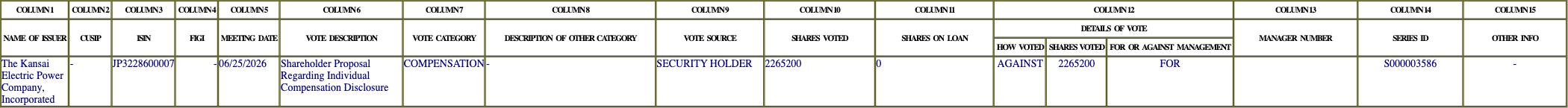 The vote row as recorded in the filing