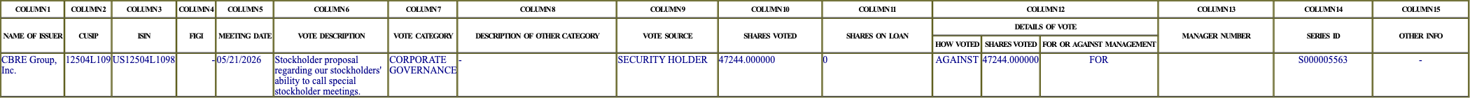 The vote row as recorded in the filing