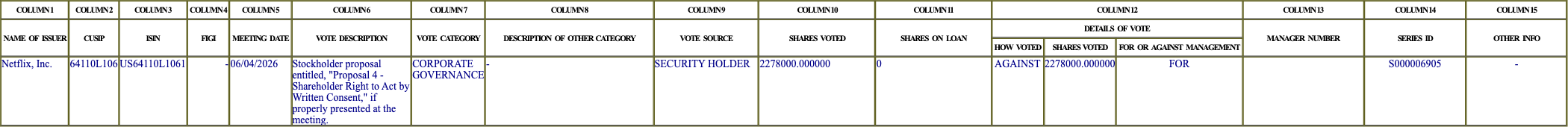 The vote row as recorded in the filing