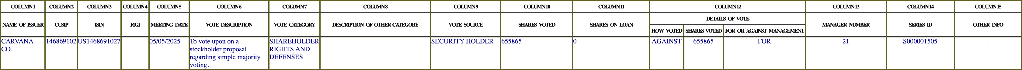 The vote row as recorded in the filing