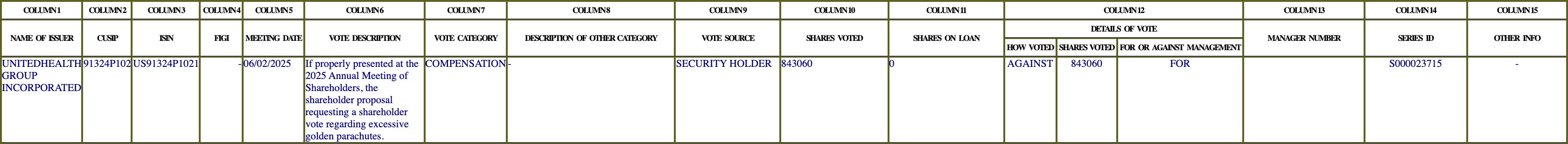 The vote row as recorded in the filing
