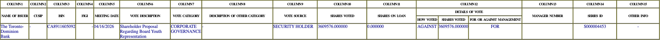 The vote row as recorded in the filing