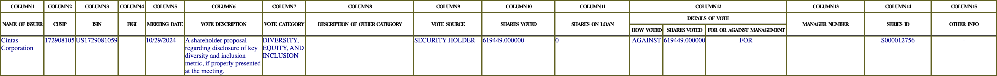 The vote row as recorded in the filing