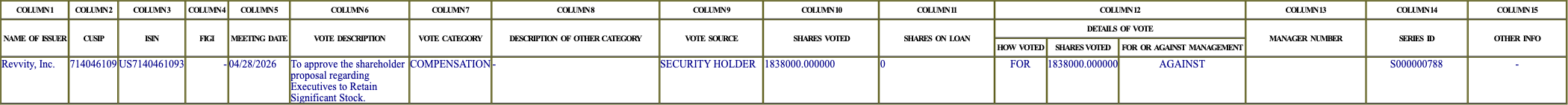 The vote row as recorded in the filing