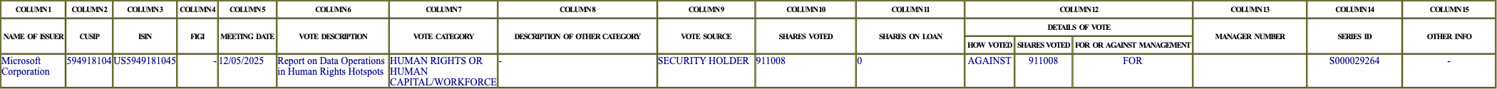 The vote row as recorded in the filing