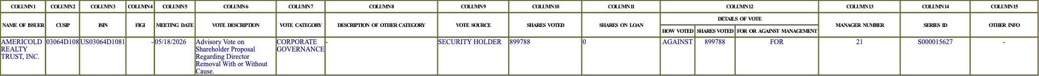 The vote row as recorded in the filing