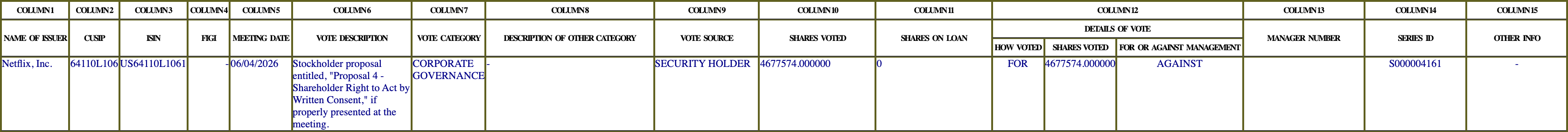 The vote row as recorded in the filing