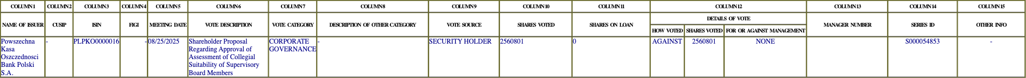 The vote row as recorded in the filing