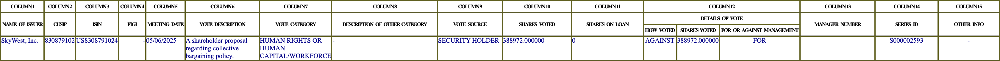 The vote row as recorded in the filing