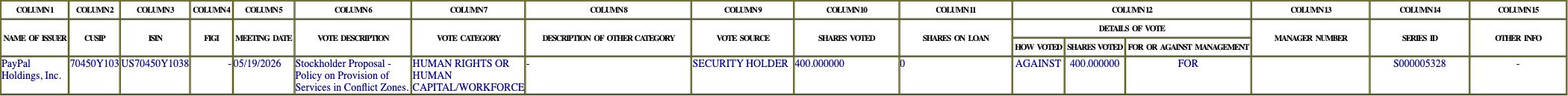 The vote row as recorded in the filing