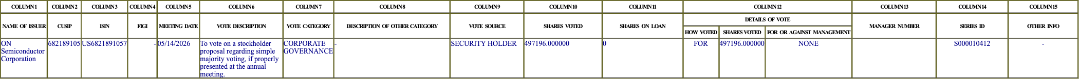 The vote row as recorded in the filing