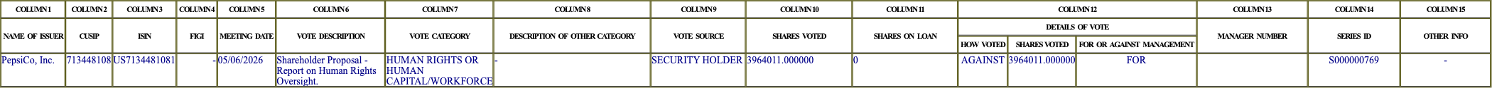 The vote row as recorded in the filing