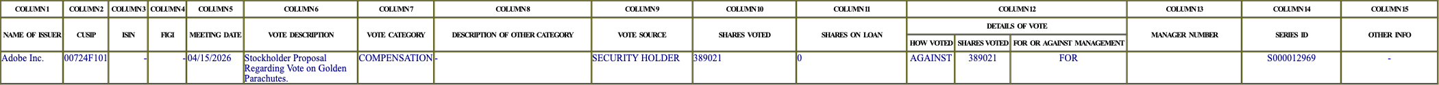 The vote row as recorded in the filing