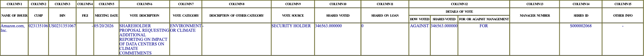 The vote row as recorded in the filing