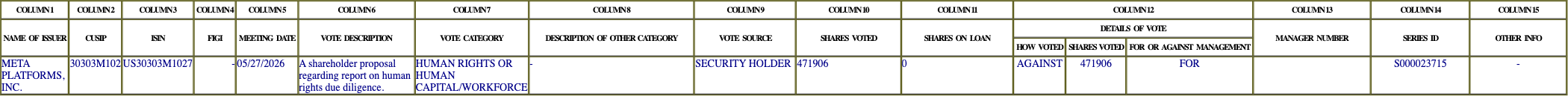 The vote row as recorded in the filing