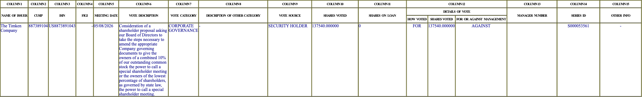 The vote row as recorded in the filing