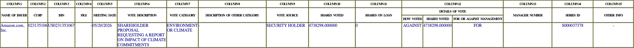 The vote row as recorded in the filing