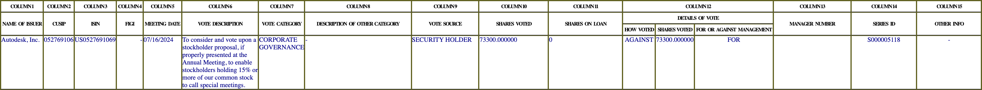 The vote row as recorded in the filing