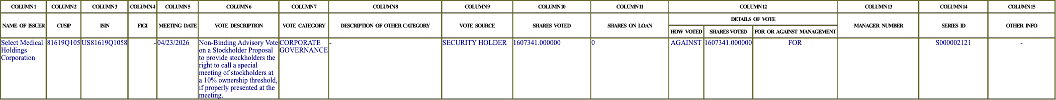 The vote row as recorded in the filing