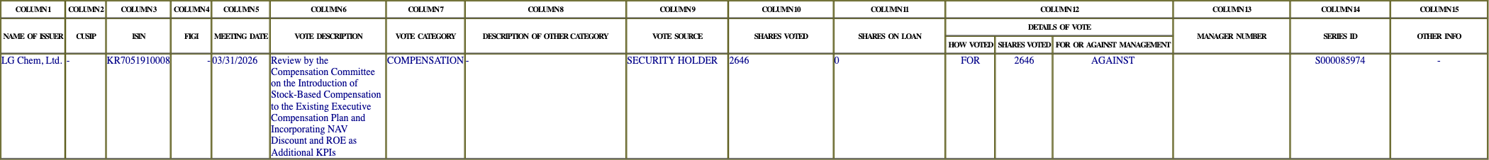 The vote row as recorded in the filing