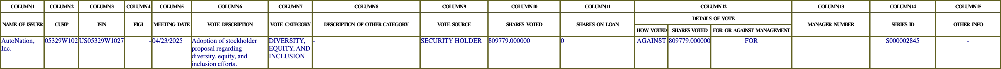 The vote row as recorded in the filing