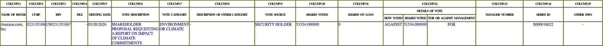 The vote row as recorded in the filing