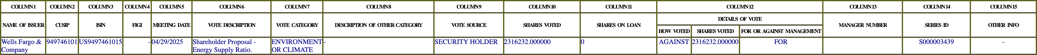 The vote row as recorded in the filing