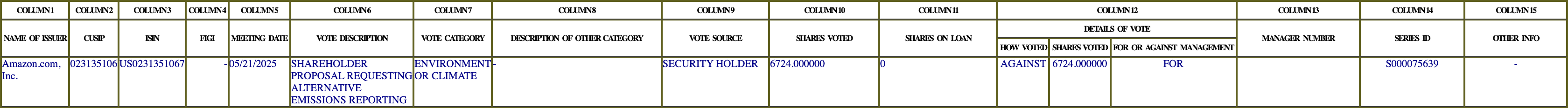 The vote row as recorded in the filing