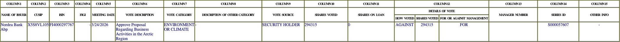 The vote row as recorded in the filing