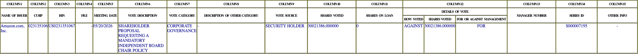 The vote row as recorded in the filing