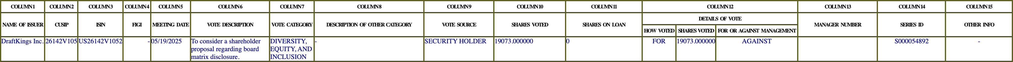 The vote row as recorded in the filing