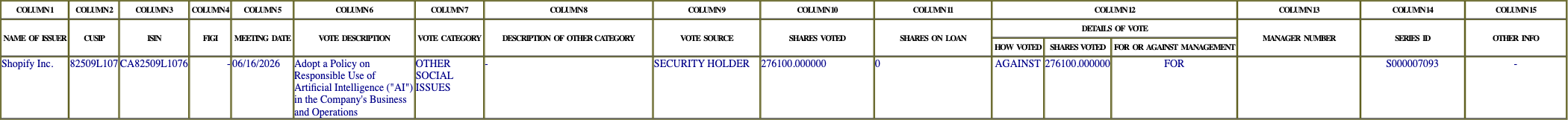 The vote row as recorded in the filing