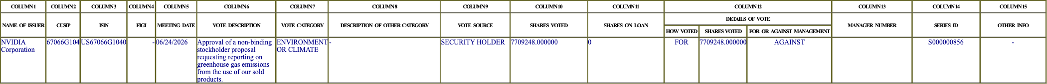 The vote row as recorded in the filing