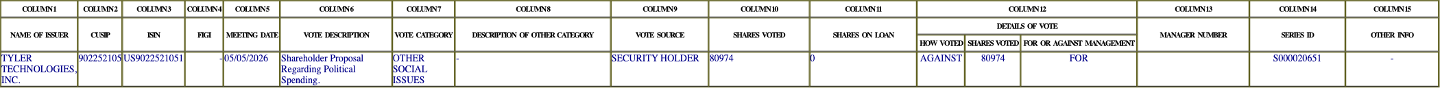 The vote row as recorded in the filing