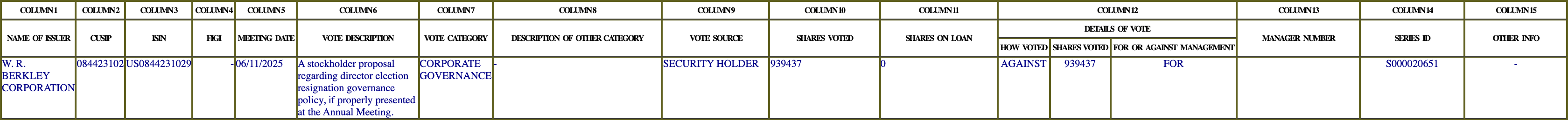 The vote row as recorded in the filing
