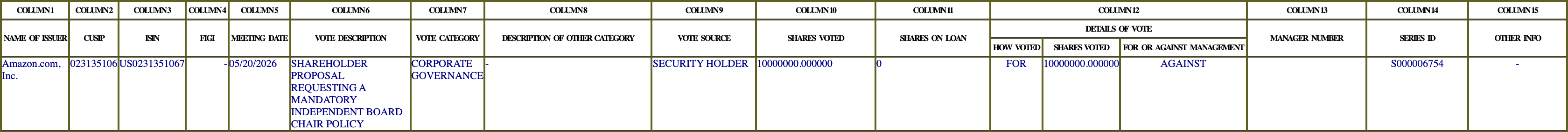 The vote row as recorded in the filing