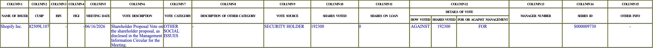 The vote row as recorded in the filing