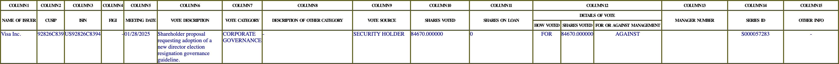 The vote row as recorded in the filing