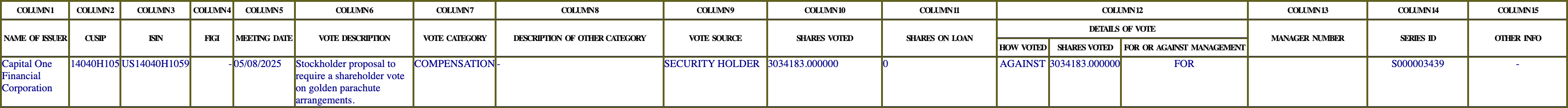 The vote row as recorded in the filing