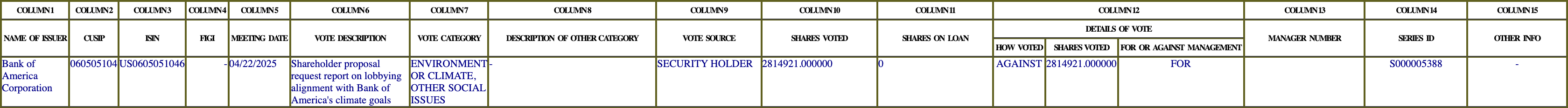 The vote row as recorded in the filing
